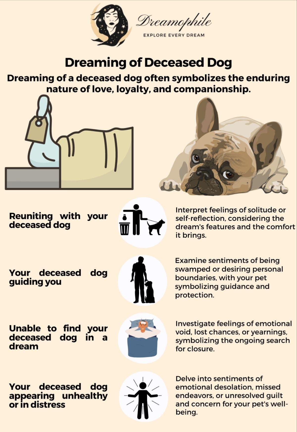 f7520e - Dream About Deceased Dog – Understanding Its Implications